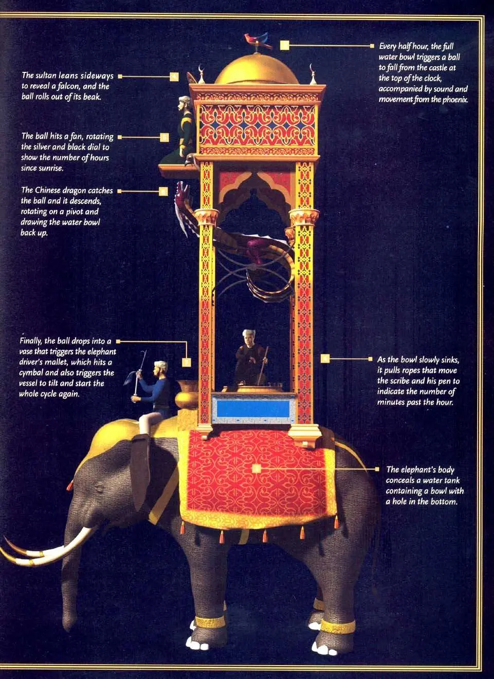 1001 Inventions: The Enduring Legacy of Muslim Civilization - Image 6