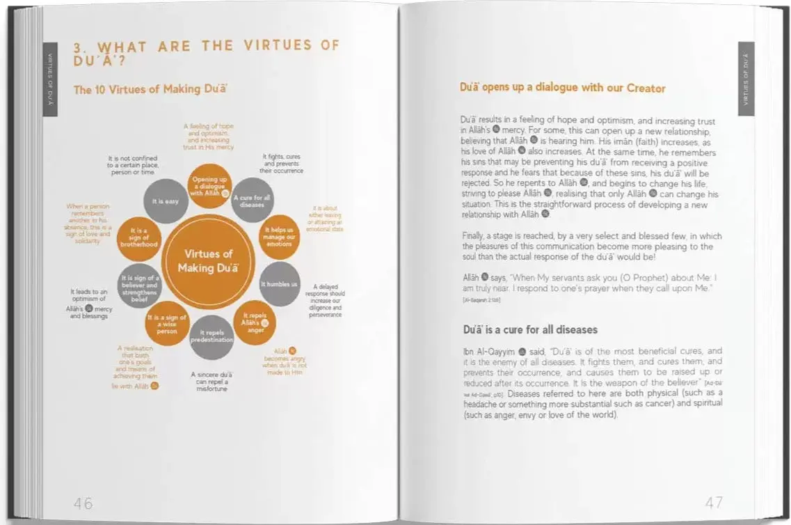 A Handbook of Accepted Prayers - Image 4
