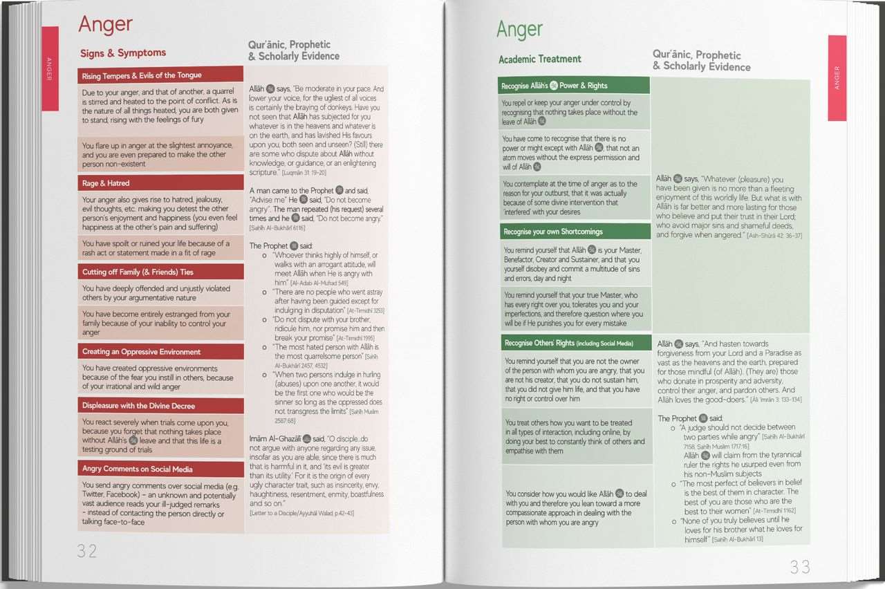 A Handbook of Spiritual Medicine - Image 5