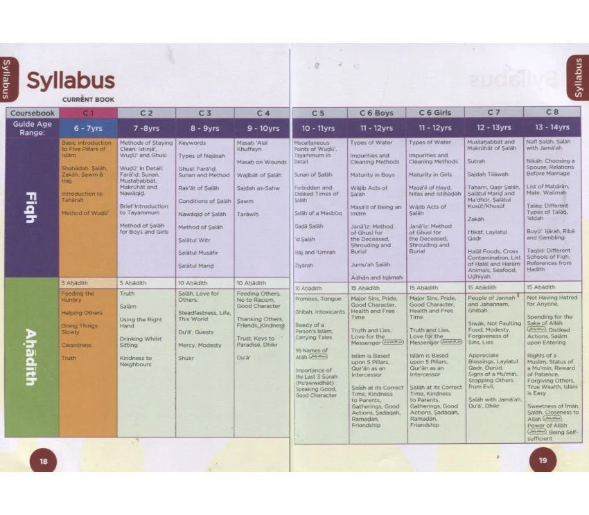 An Nasihah Islamic Curriculum: Coursebook 3 - Image 3