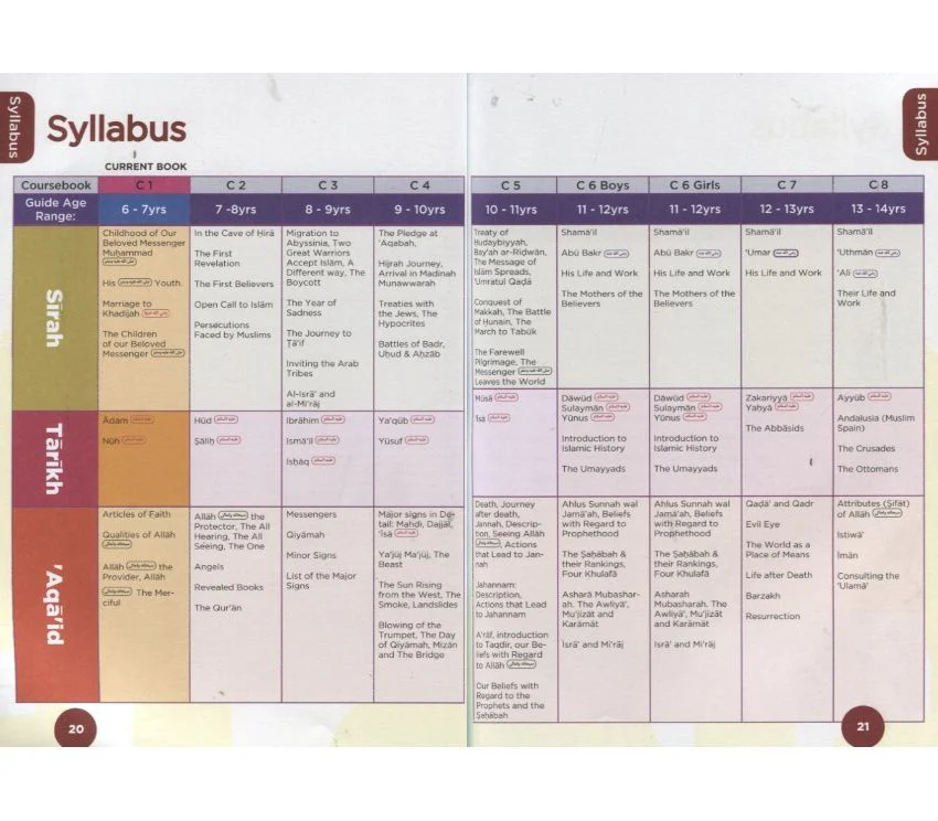 An Nasihah Islamic Curriculum: Coursebook 3 - Image 4