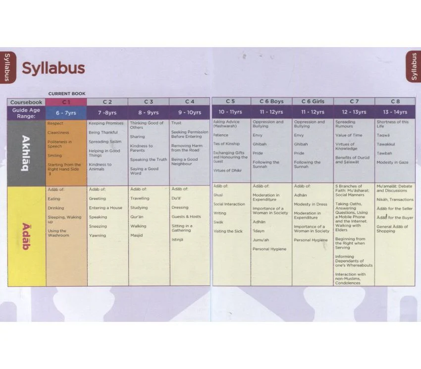 An Nasihah Islamic Curriculum: Coursebook 3 - Image 5