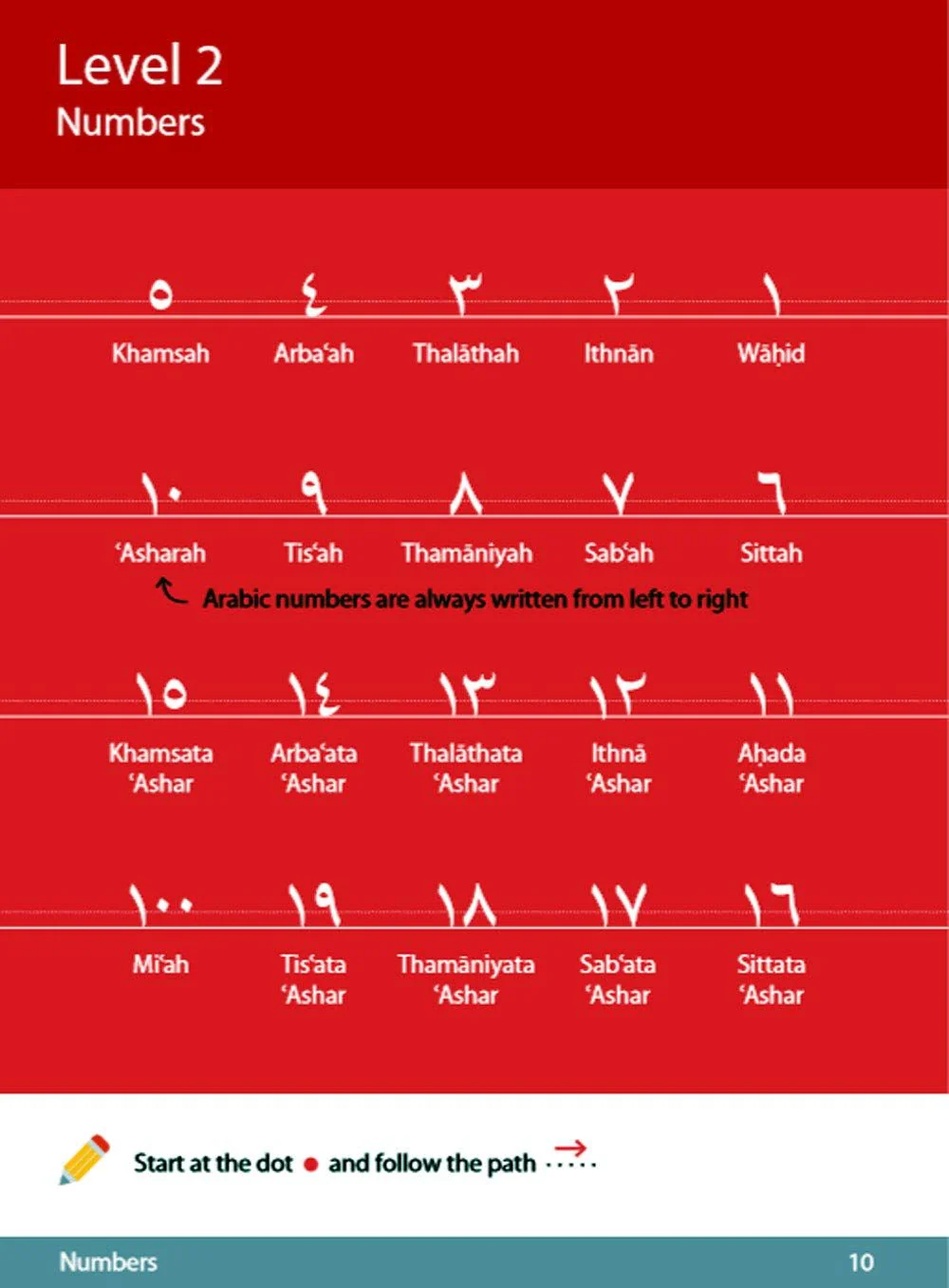 Arabic Handwriting – Learn Arabic Series - Image 3