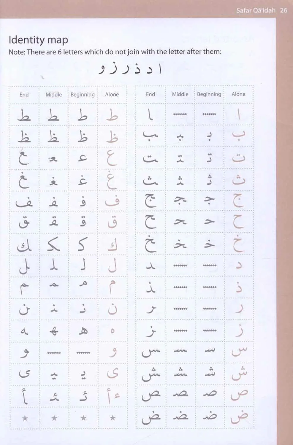 Complete Qaidah- Madinah Script – Learn to Read Series - Image 4