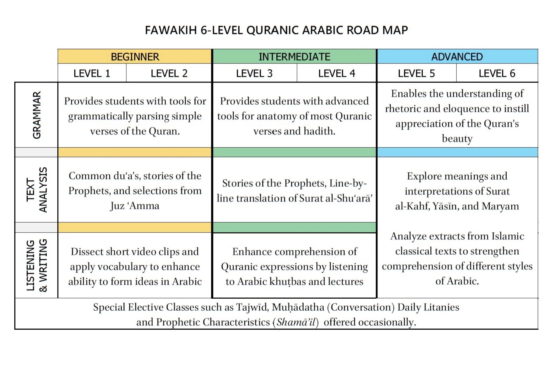 Fawakih Level 1A Textbook - Image 11