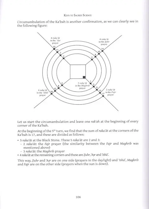 Keys to Sacred Science – Geometry and Numerology in Islam - Image 3