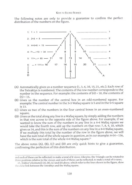 Keys to Sacred Science – Geometry and Numerology in Islam - Image 4