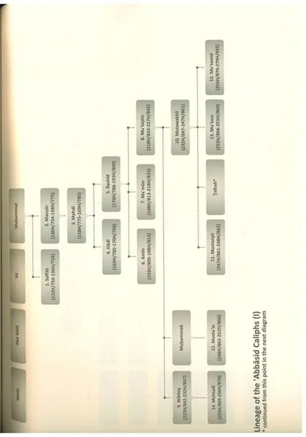 Lessons In Islamic History (Durus fi tarikh al-Islami): Shaykh Al-Bajuri - Image 6