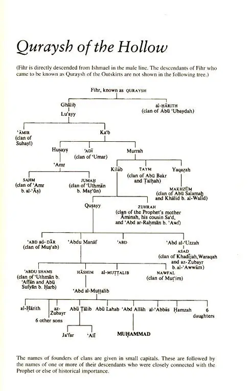 Muhammad (S): His Life Based on the Earliest Sources - Image 5