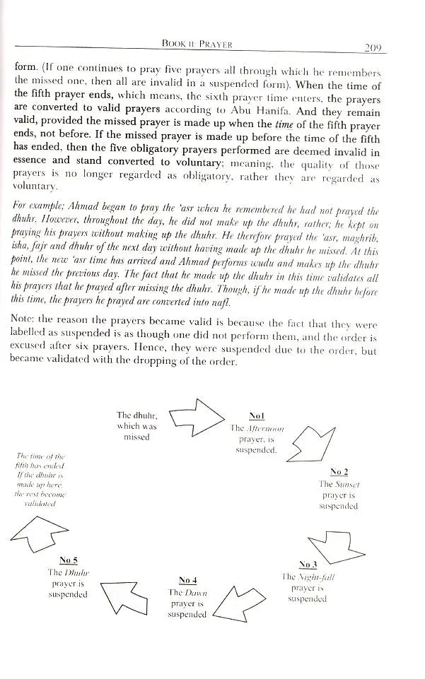 Nur al-Idah: The Light of Clarification (New Edition) - Image 8