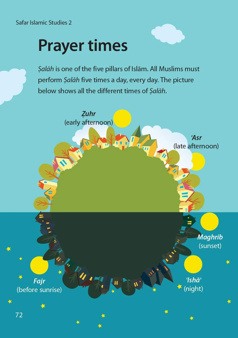 Safar Islamic Studies: Textbook 2 - Image 8