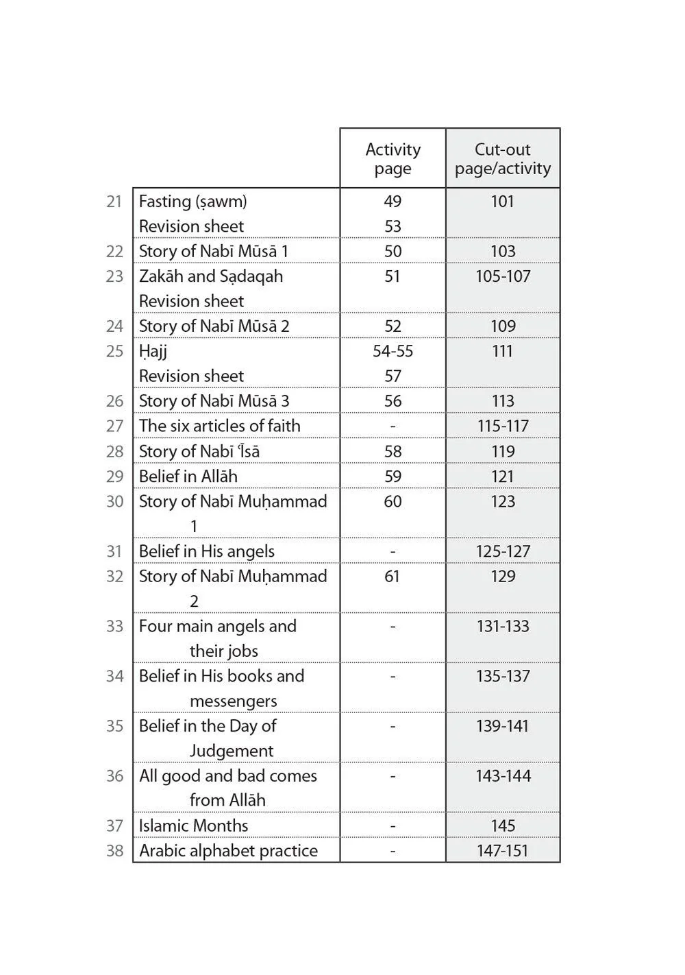 Safar Islamic Studies: Workbook 1 - Image 4