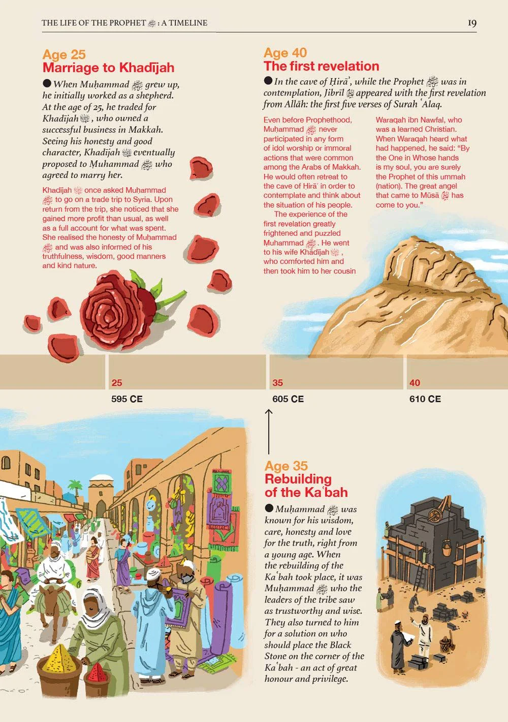 Safar Islamic Studies: Textbook 7 - Image 4