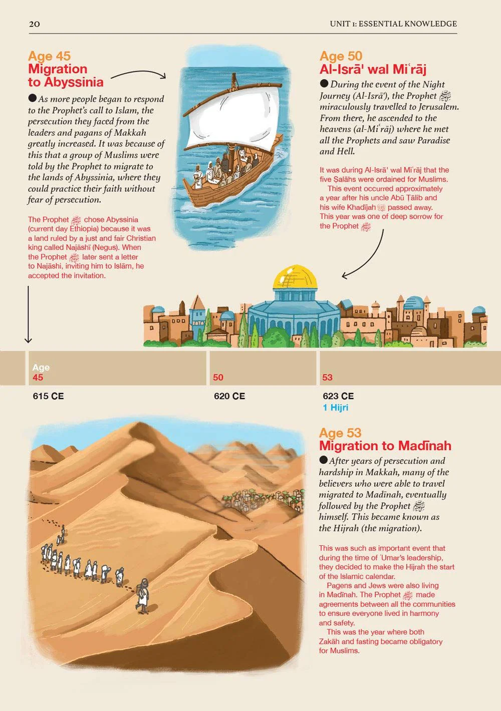 Safar Islamic Studies: Textbook 7 - Image 5