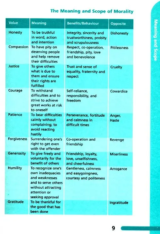 Seven Steps to Moral Intelligence (Paperback) - Image 5