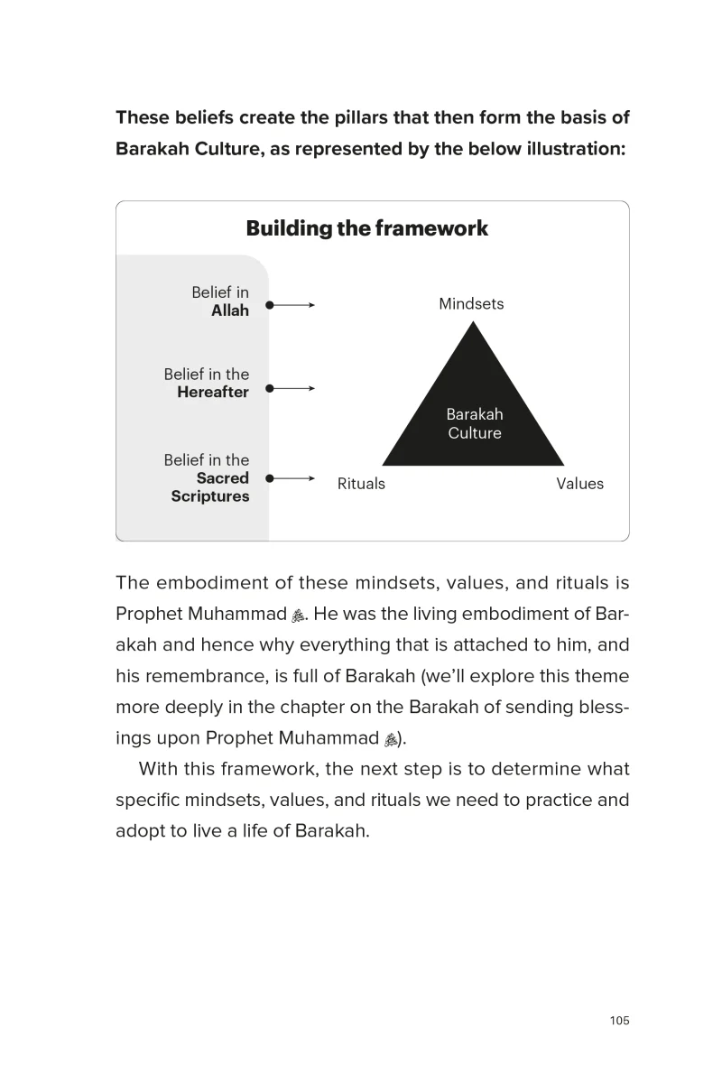 The Barakah Effect: More With Less - Image 4