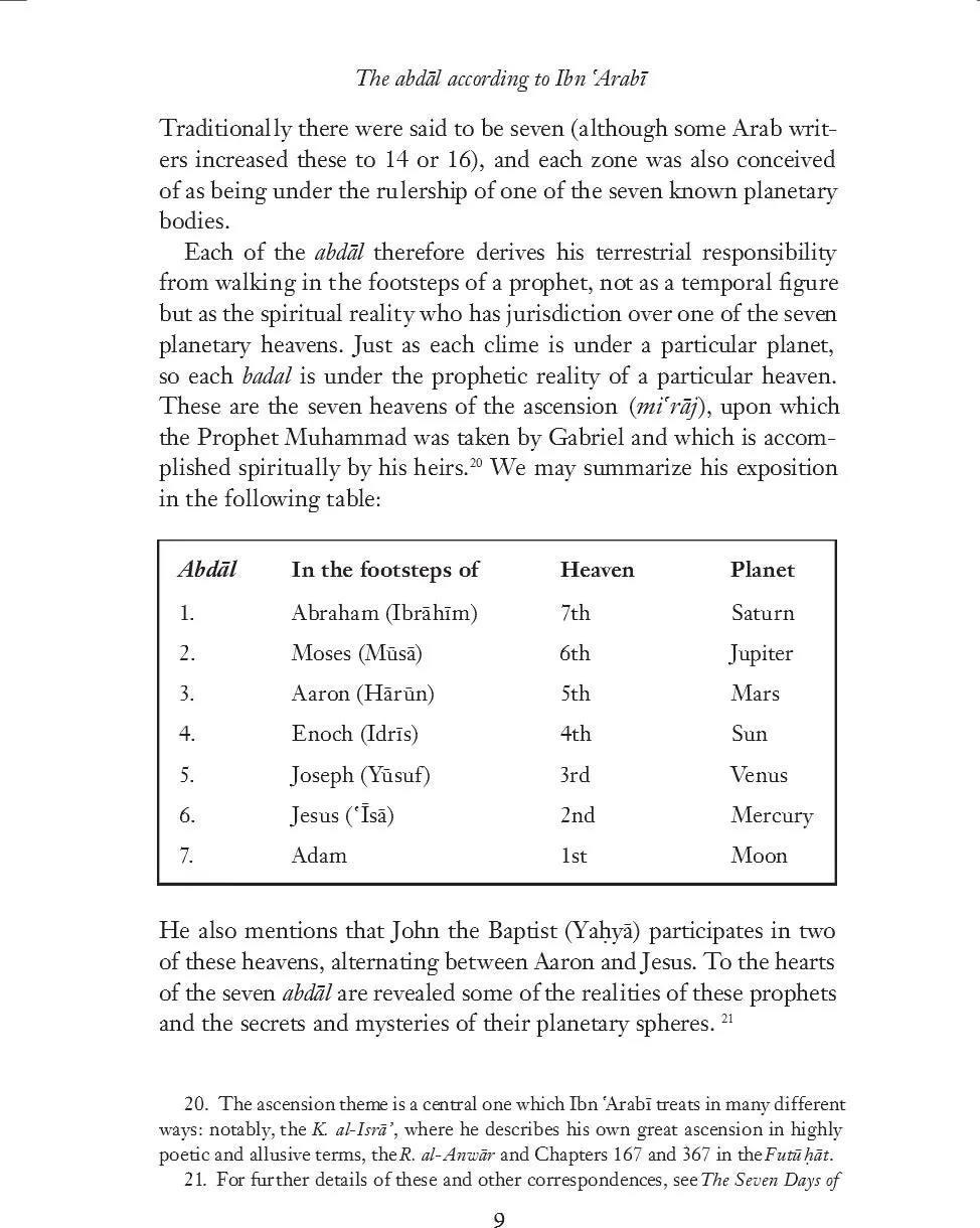 The Four Pillars of Spiritual Transformation: The Adornment of the Spiritually Transformed (Hilyat al-abdal) - Image 4
