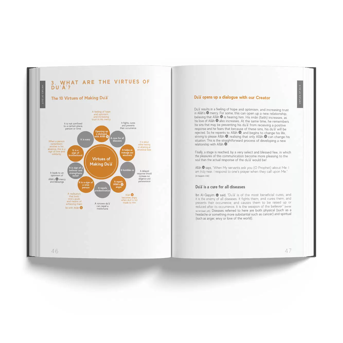 The Handbook Series of Spiritual Medicine & Accepted Prayers - Image 5