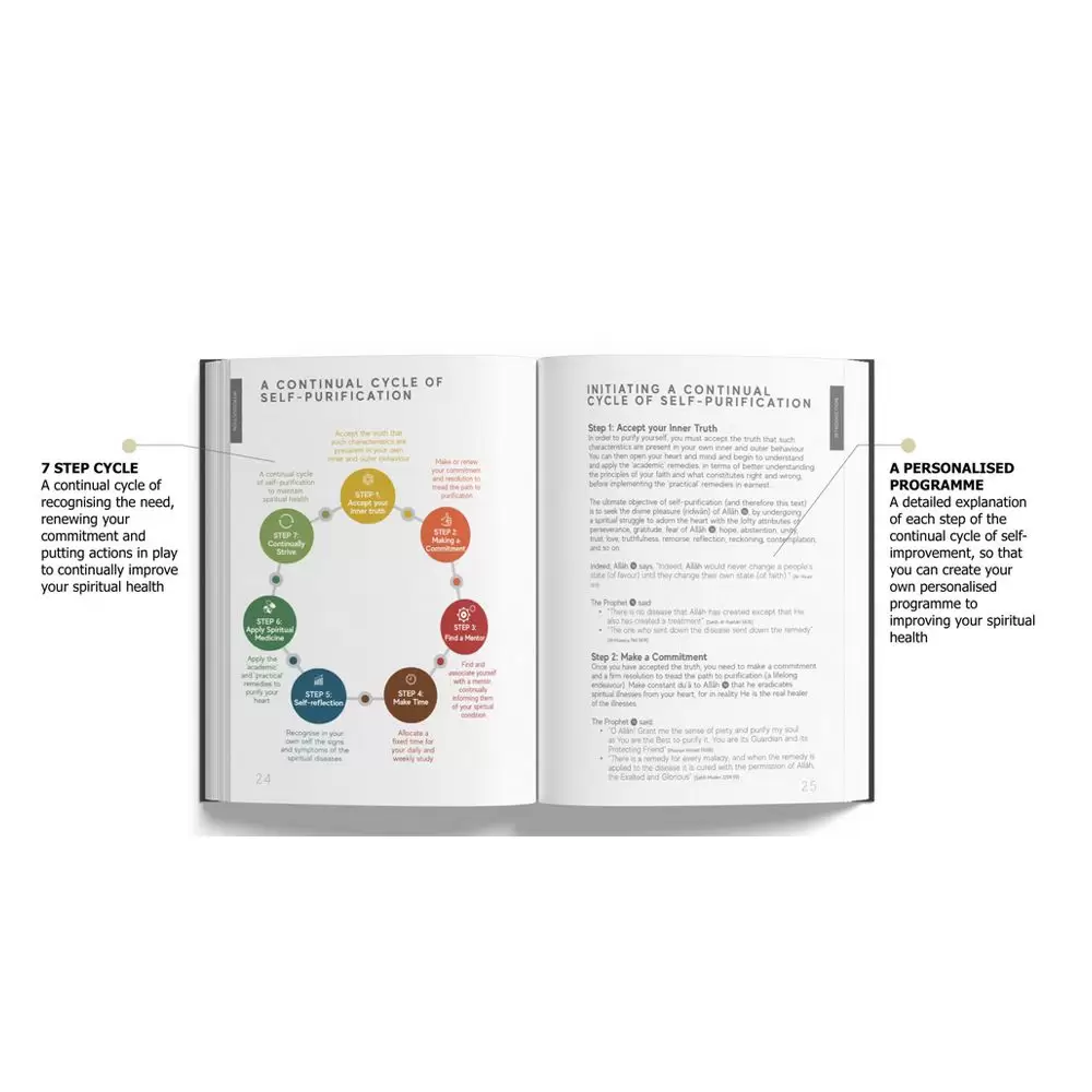 The Handbook Series of Spiritual Medicine & Accepted Prayers - Image 7