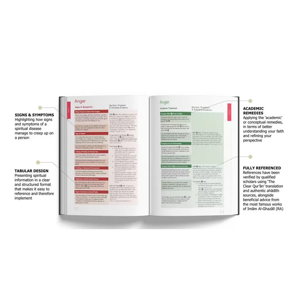 The Handbook Series of Spiritual Medicine & Accepted Prayers - Image 9