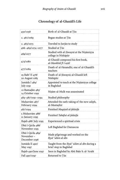 The Mysteries of Charity and the Mysteries of Fasting: Books 5 & 6 of the Ihya Ulum al-Din - Image 5
