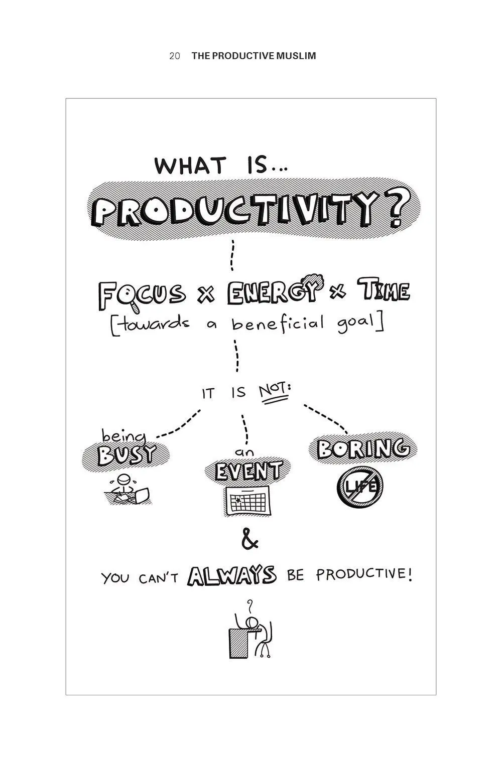 The Productive Muslim - Image 3