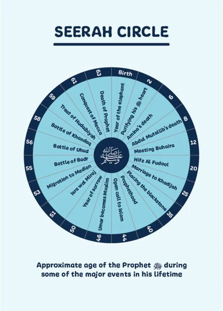 Who Is Muhammad ‎ﷺ Workbook - Image 5